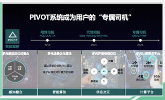 合眾新能源 用軟件定義汽車(chē),用情感 捆綁 客戶